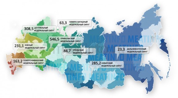 Производство КРС на убой в России в январе-сентябре 2013 года 