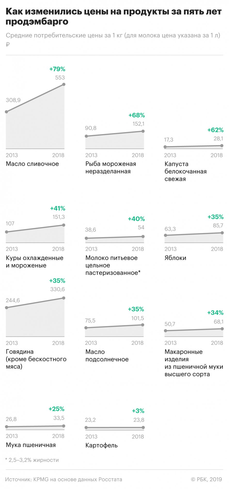Пять лет эмбарго: к чему привел запрет на поставки в Россию продуктов Пять лет эмбарго: к чему привел запрет на поставки в Россию продуктов