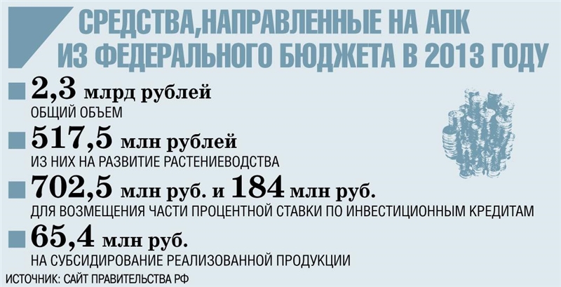 В АПК Самарской области пришли миллиарды В АПК Самарской области пришли миллиарды