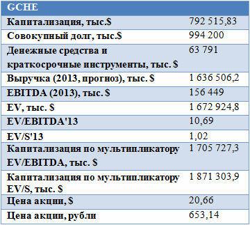 ГК Черкизово рискует и выигрывает — аналитик