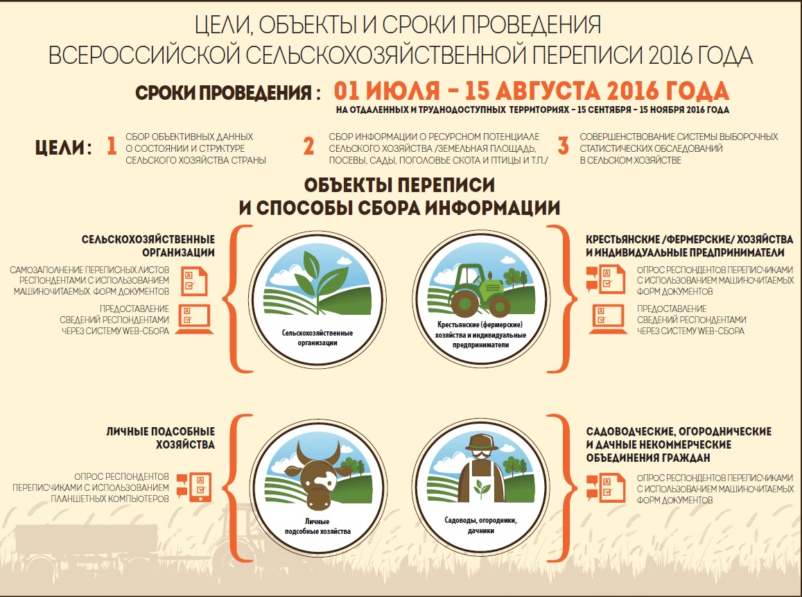 До старта Всероссийской сельскохозяйственной переписи осталось 500 дней