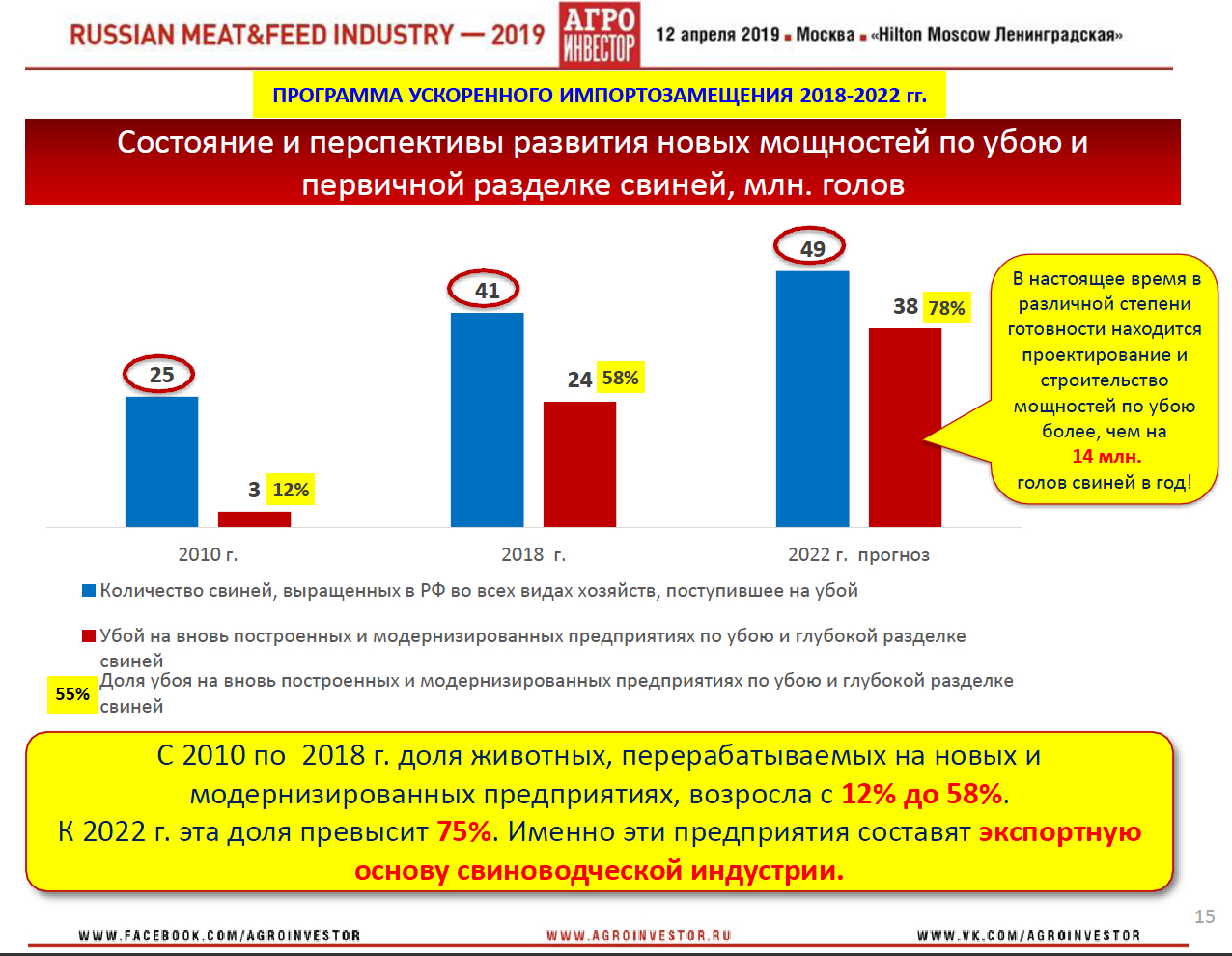 Материалы конференции Russian Meat&Feed Industry 2019. Доклад генерального директора НСС Юрия Ковалева «Обзоры и сценарии развития ключевых товарных рынков: Свинина»