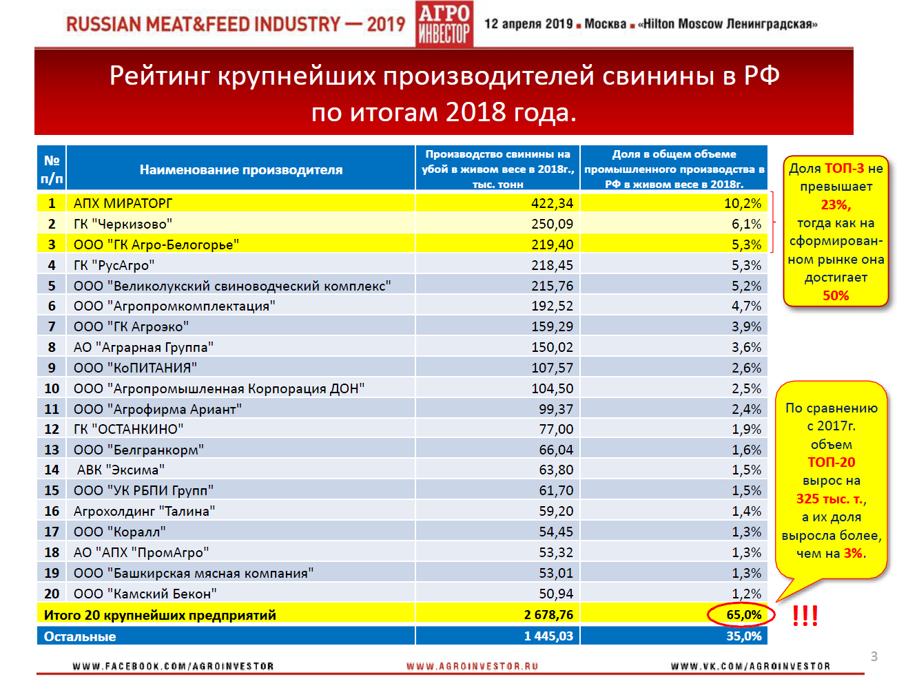 Материалы конференции Russian Meat&Feed Industry 2019. Доклад генерального директора НСС Юрия Ковалева «Обзоры и сценарии развития ключевых товарных рынков: Свинина»