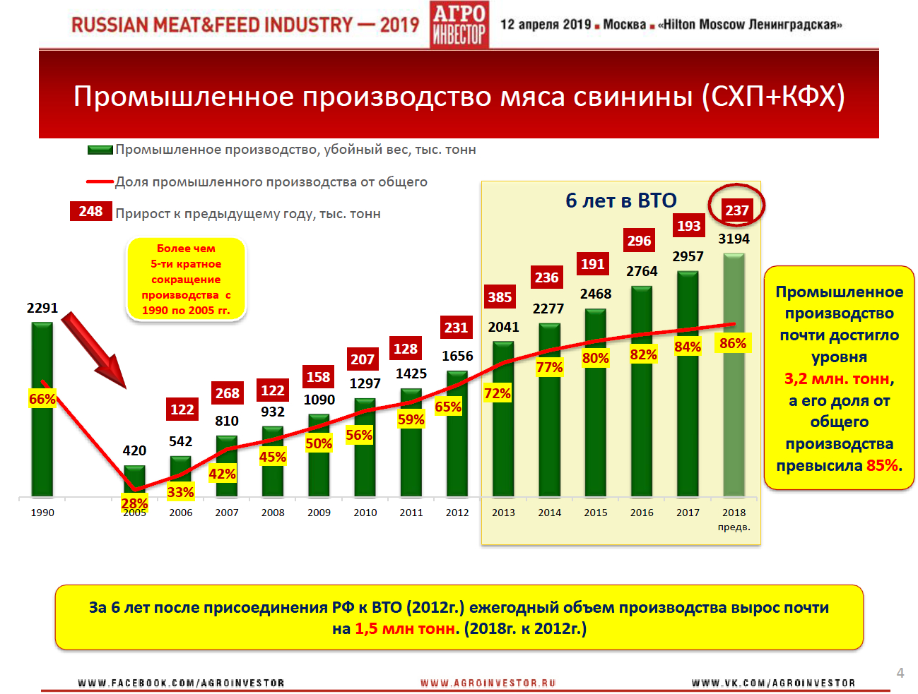 Материалы конференции Russian Meat&Feed Industry 2019. Доклад генерального директора НСС Юрия Ковалева «Обзоры и сценарии развития ключевых товарных рынков: Свинина»