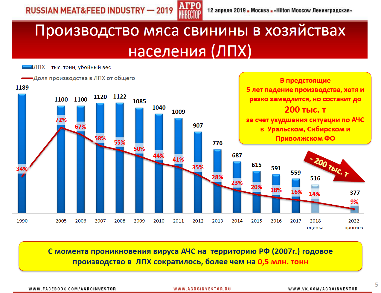 Материалы конференции Russian Meat&Feed Industry 2019. Доклад генерального директора НСС Юрия Ковалева «Обзоры и сценарии развития ключевых товарных рынков: Свинина»