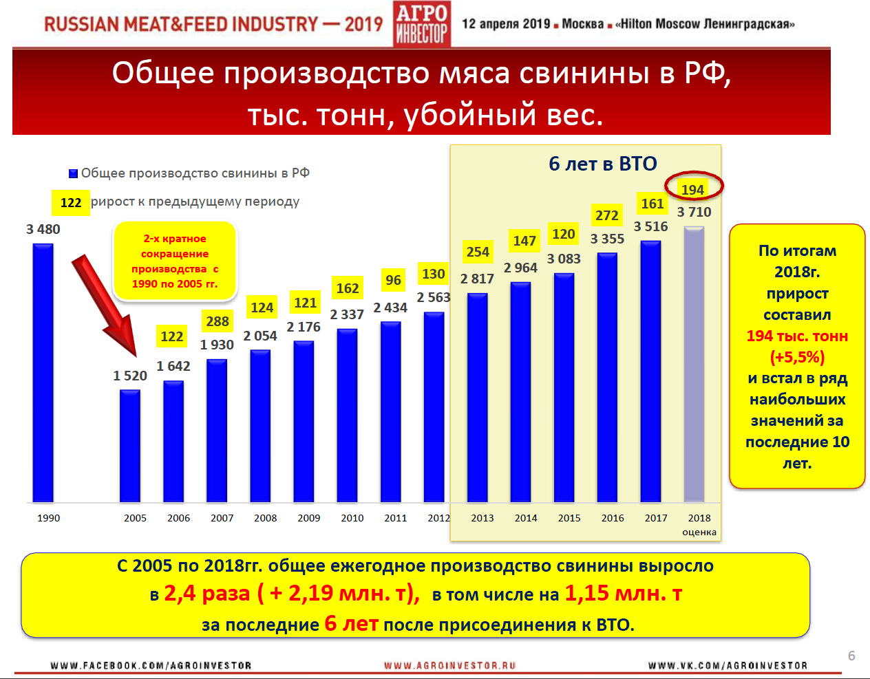 Материалы конференции Russian Meat&Feed Industry 2019. Доклад генерального директора НСС Юрия Ковалева «Обзоры и сценарии развития ключевых товарных рынков: Свинина»