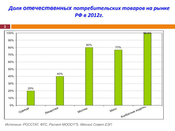 Материалы выступления М. Л. Мамиконяна на Международной конференции "Свиноводство-2013. Итоги первого года в реалиях ВТО"