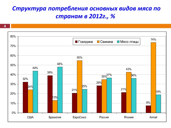 Материалы выступления М. Л. Мамиконяна на Международной конференции "Свиноводство-2013. Итоги первого года в реалиях ВТО"