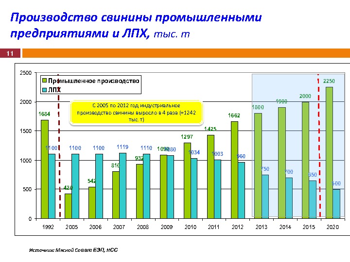 Материалы выступления М. Л. Мамиконяна на Международной конференции "Свиноводство-2013. Итоги первого года в реалиях ВТО"