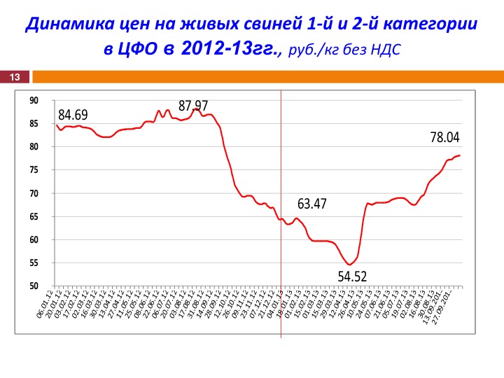 Материалы выступления М. Л. Мамиконяна на Международной конференции "Свиноводство-2013. Итоги первого года в реалиях ВТО" Материалы выступления М. Л. Мамиконяна на Международной конференции "Свиноводство-2013. Итоги первого года в реалиях ВТО"
