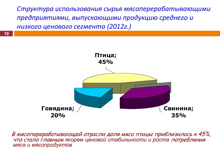 Материалы выступления М. Л. Мамиконяна на Международной конференции "Свиноводство-2013. Итоги первого года в реалиях ВТО"