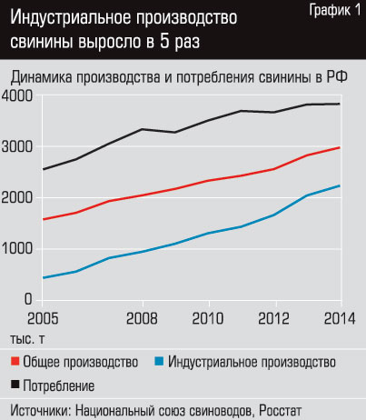 Новый шанс для свиноводов. На рынке свинины сложилась новая ценовая конъюнктура, которая открывает для производителей мяса очередные возможности, а переработчикам несет новые вызовы