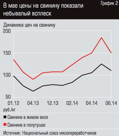 Новый шанс для свиноводов. На рынке свинины сложилась новая ценовая конъюнктура, которая открывает для производителей мяса очередные возможности, а переработчикам несет новые вызовы Новый шанс для свиноводов. На рынке свинины сложилась новая ценовая конъюнктура, которая открывает для производителей мяса очередные возможности, а переработчикам несет новые вызовы