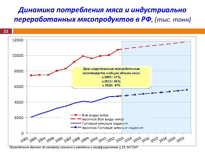 Материалы выступления М. Л. Мамиконяна на Международной конференции "Свиноводство-2013. Итоги первого года в реалиях ВТО" Материалы выступления М. Л. Мамиконяна на Международной конференции "Свиноводство-2013. Итоги первого года в реалиях ВТО"