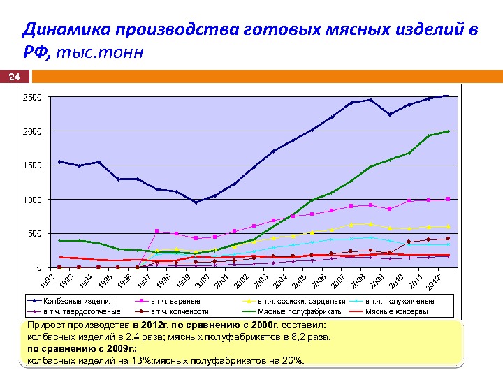 Материалы выступления М. Л. Мамиконяна на Международной конференции "Свиноводство-2013. Итоги первого года в реалиях ВТО" Материалы выступления М. Л. Мамиконяна на Международной конференции "Свиноводство-2013. Итоги первого года в реалиях ВТО"