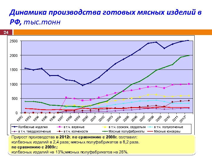 Материалы выступления М. Л. Мамиконяна на Международной конференции "Свиноводство-2013. Итоги первого года в реалиях ВТО"