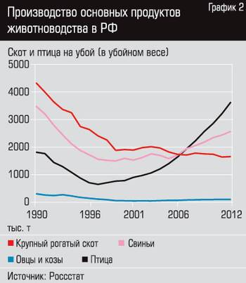 Должна ли Россия стать пустыней? В России миллионы людей ковыряются с лопатой в руках на своих огородах и живут по законам первобытной экономики Должна ли Россия стать пустыней? В России миллионы людей ковыряются с лопатой в руках на своих огородах и живут по законам первобытной экономики