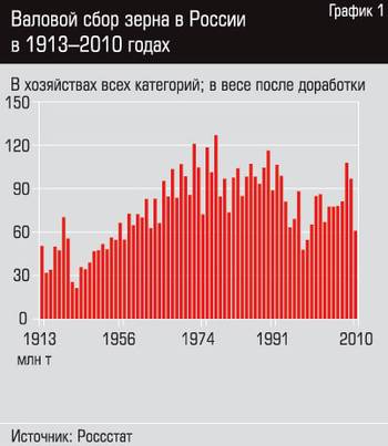 Должна ли Россия стать пустыней? В России миллионы людей ковыряются с лопатой в руках на своих огородах и живут по законам первобытной экономики Должна ли Россия стать пустыней? В России миллионы людей ковыряются с лопатой в руках на своих огородах и живут по законам первобытной экономики