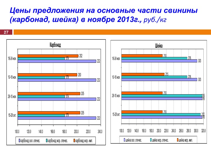 Материалы выступления М. Л. Мамиконяна на Международной конференции "Свиноводство-2013. Итоги первого года в реалиях ВТО"