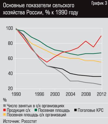 Должна ли Россия стать пустыней? В России миллионы людей ковыряются с лопатой в руках на своих огородах и живут по законам первобытной экономики Должна ли Россия стать пустыней? В России миллионы людей ковыряются с лопатой в руках на своих огородах и живут по законам первобытной экономики