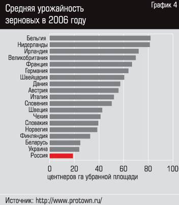 Должна ли Россия стать пустыней? В России миллионы людей ковыряются с лопатой в руках на своих огородах и живут по законам первобытной экономики Должна ли Россия стать пустыней? В России миллионы людей ковыряются с лопатой в руках на своих огородах и живут по законам первобытной экономики