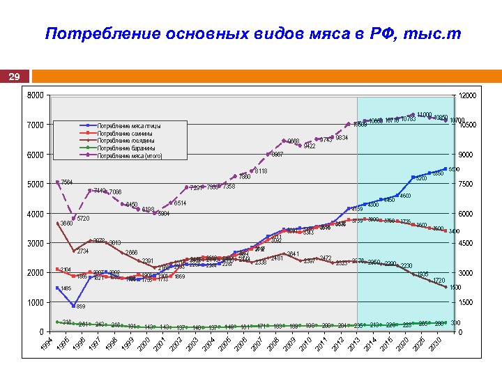 Материалы выступления М. Л. Мамиконяна на Международной конференции "Свиноводство-2013. Итоги первого года в реалиях ВТО" Материалы выступления М. Л. Мамиконяна на Международной конференции "Свиноводство-2013. Итоги первого года в реалиях ВТО"