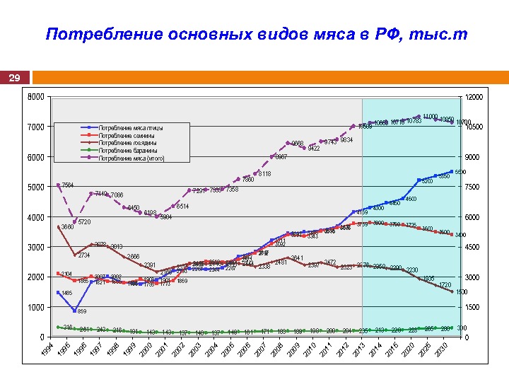 Материалы выступления М. Л. Мамиконяна на Международной конференции "Свиноводство-2013. Итоги первого года в реалиях ВТО"