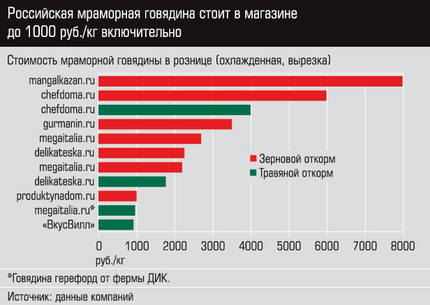 Одинокий ковбой.  Репортаж с фермы Андрея Давыдова, калужского пионера мясного скотоводства