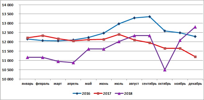 В России подорожали комбикорма для КРС