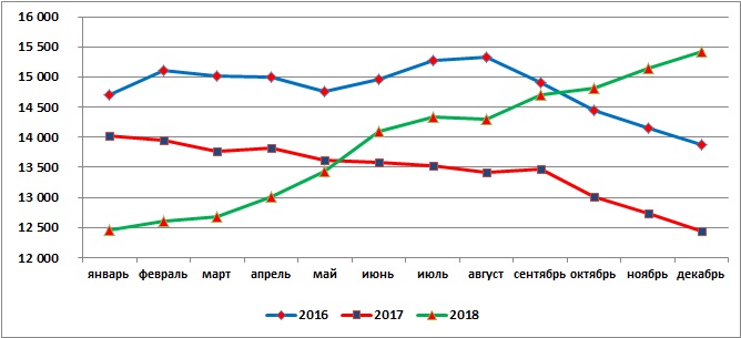 Комбикорма для свиней в России подорожали до нового максимума