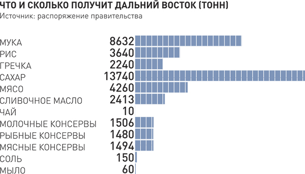 Стратегические запасы страны впервые распечатают, чтобы не допустить роста цен на еду Стратегические запасы страны впервые распечатают, чтобы не допустить роста цен на еду