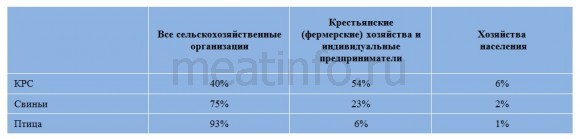 Показатели в скотоводстве продолжают снижаться Показатели в скотоводстве продолжают снижаться
