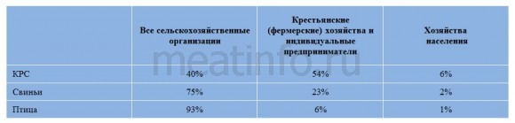 Показатели в скотоводстве продолжают снижаться