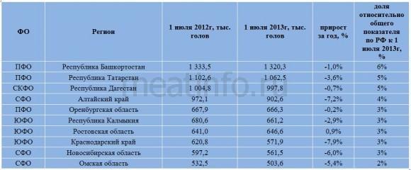 Показатели в скотоводстве продолжают снижаться Показатели в скотоводстве продолжают снижаться