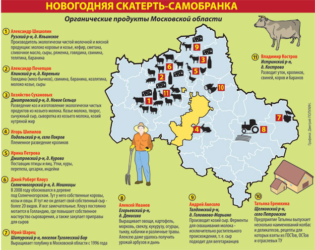 Стол от фермера таков - от цесарок до бычков. Горожане перебираются в деревни, зарабатывая на производстве натуральных продуктов Стол от фермера таков - от цесарок до бычков. Горожане перебираются в деревни, зарабатывая на производстве натуральных продуктов