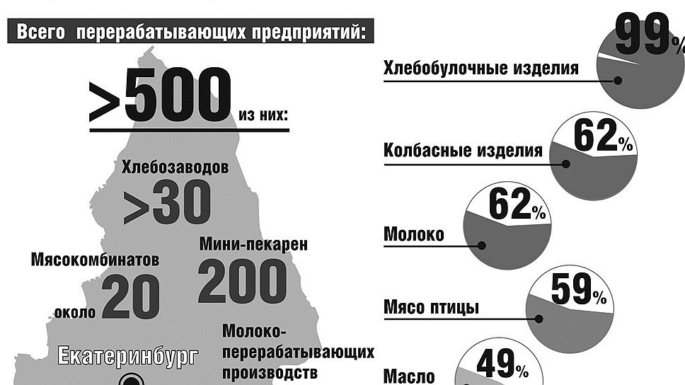 Свои на полках. Региональные власти и производители во всех субъектах Уральского федерального округа нацелены на увеличение доли продукции местных производителей в ассортименте продуктовых сетей