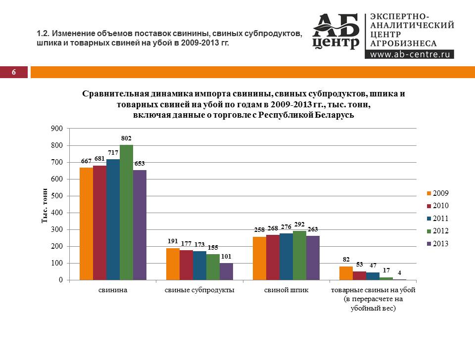 Импорт свинины. Импорт свинины. Импорт свинины. Импорт свинины. Импорт свинины.