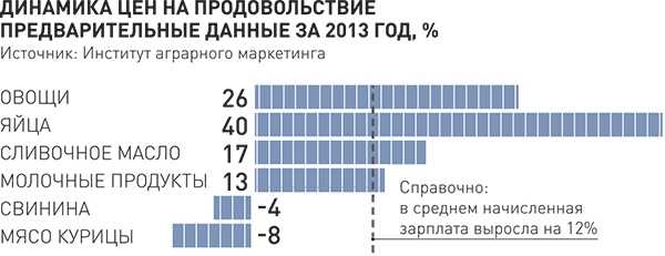 Директор Института аграрного маркетинга Елена Тюрина: Впервые за много лет в России снизилось производство колбасных изделий