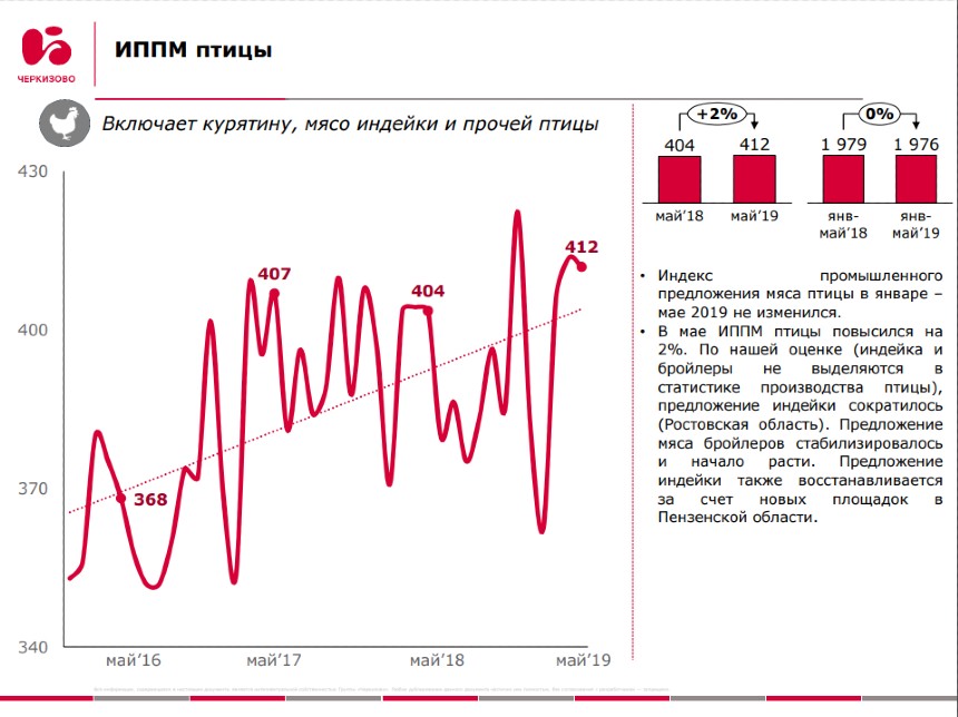 Группа «Черкизово»: национальные индексы промышленного предложения мяса в России (январь-май 2019 года)