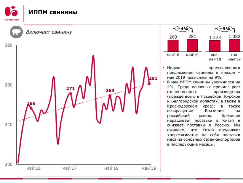 Группа «Черкизово»: национальные индексы промышленного предложения мяса в России (январь-май 2019 года)
