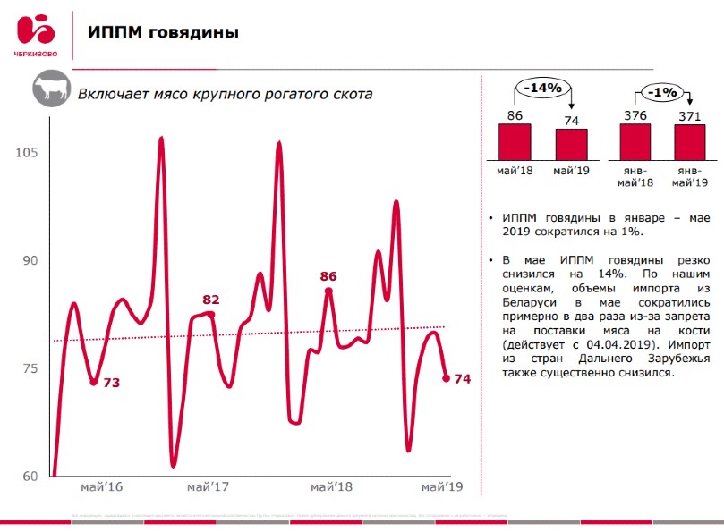 Группа «Черкизово»: национальные индексы промышленного предложения мяса в России (январь-май 2019 года)