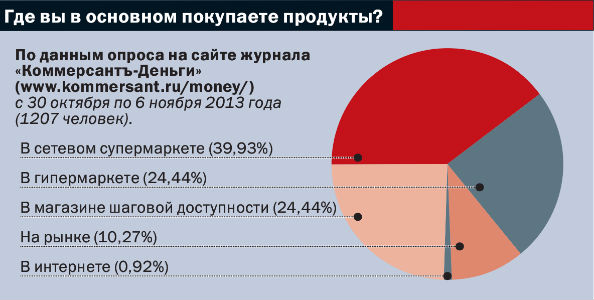 Ничего съедобного. Почему нам продают плохую еду Ничего съедобного. Почему нам продают плохую еду