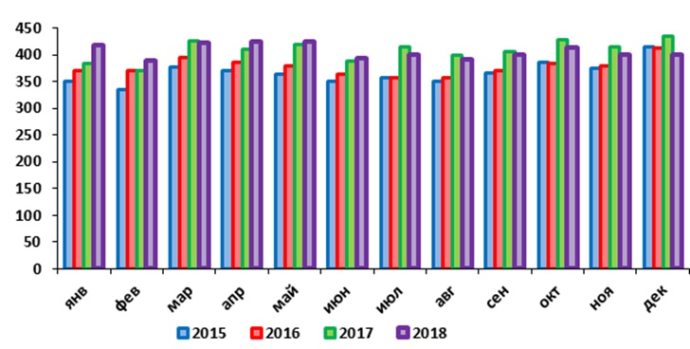 Куры не клюют. В птицеводстве катастрофа: в 2018 году закрылись и резко сократили производство более десятка крупных российских птицефабрик.