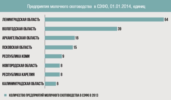 Северо-Западный ФО: Слабый рубль негативно скажется на на рынке мяса и мясных продуктов