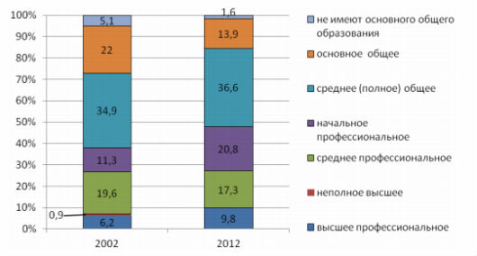 ИА "Финмаркет": АПК сползет в рецессию вслед за промышленностью