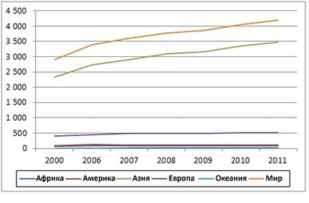 ФАО: Обзор мирового производства мяса утки в 2013 г. ФАО: Обзор мирового производства мяса утки в 2013 г.
