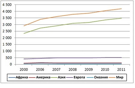 ФАО: Обзор мирового производства мяса утки в 2013 г.