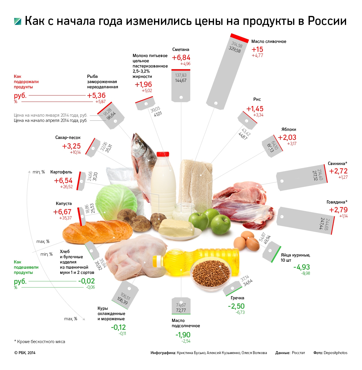 ВШЭ ждет взлета инфляции через два месяца ВШЭ ждет взлета инфляции через два месяца