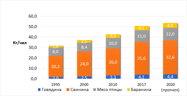 Рынок свинины Китая. Современное состояние 