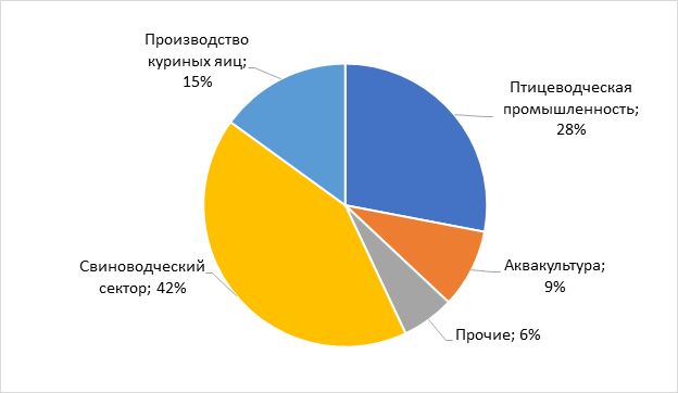 Рынок свинины Китая. Современное состояние 